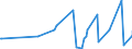 CN 1511 /Exports /Unit = Prices (Euro/ton) /Partner: Ghana /Reporter: Eur27_2020 /1511:Palm oil and its Fractions, Whether or not Refined (Excl. Chemically Modified)