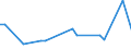 KN 1511 /Exporte /Einheit = Preise (Euro/Tonne) /Partnerland: Kamerun /Meldeland: Eur27_2020 /1511:PalmÃ¶l und Seine Fraktionen, Auch Raffiniert, Jedoch Chemisch Unmodifiziert
