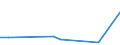 KN 1511 /Exporte /Einheit = Preise (Euro/Tonne) /Partnerland: Aequat.guin. /Meldeland: Eur27_2020 /1511:PalmÃ¶l und Seine Fraktionen, Auch Raffiniert, Jedoch Chemisch Unmodifiziert