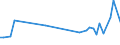 KN 1511 /Exporte /Einheit = Preise (Euro/Tonne) /Partnerland: S.tome /Meldeland: Eur27_2020 /1511:PalmÃ¶l und Seine Fraktionen, Auch Raffiniert, Jedoch Chemisch Unmodifiziert