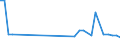 KN 1511 /Exporte /Einheit = Preise (Euro/Tonne) /Partnerland: Gabun /Meldeland: Europäische Union /1511:PalmÃ¶l und Seine Fraktionen, Auch Raffiniert, Jedoch Chemisch Unmodifiziert