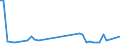 KN 1511 /Exporte /Einheit = Preise (Euro/Tonne) /Partnerland: Dem. Rep. Kongo /Meldeland: Eur27_2020 /1511:PalmÃ¶l und Seine Fraktionen, Auch Raffiniert, Jedoch Chemisch Unmodifiziert