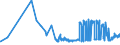 CN 15121110 /Exports /Unit = Prices (Euro/ton) /Partner: Luxembourg /Reporter: Eur27_2020 /15121110:Crude Sunflower-seed or Safflower Oil, for Technical or Industrial Uses (Excl. for Manufacture of Foodstuffs)