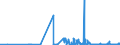 CN 15121110 /Exports /Unit = Prices (Euro/ton) /Partner: Austria /Reporter: Eur27_2020 /15121110:Crude Sunflower-seed or Safflower Oil, for Technical or Industrial Uses (Excl. for Manufacture of Foodstuffs)