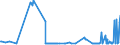 CN 15121110 /Exports /Unit = Prices (Euro/ton) /Partner: Croatia /Reporter: Eur27_2020 /15121110:Crude Sunflower-seed or Safflower Oil, for Technical or Industrial Uses (Excl. for Manufacture of Foodstuffs)