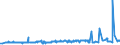 KN 15121191 /Exporte /Einheit = Preise (Euro/Tonne) /Partnerland: Tunesien /Meldeland: Eur27_2020 /15121191:SonnenblumenÃ¶l, roh (Ausg. zu Technischen Oder Industriellen Technischen Zwecken)