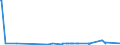 KN 15121191 /Exporte /Einheit = Preise (Euro/Tonne) /Partnerland: Libyen /Meldeland: Eur27_2020 /15121191:SonnenblumenÃ¶l, roh (Ausg. zu Technischen Oder Industriellen Technischen Zwecken)