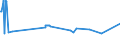KN 15121191 /Exporte /Einheit = Preise (Euro/Tonne) /Partnerland: Sudan /Meldeland: Eur27_2020 /15121191:SonnenblumenÃ¶l, roh (Ausg. zu Technischen Oder Industriellen Technischen Zwecken)