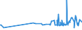 KN 15121191 /Exporte /Einheit = Preise (Euro/Tonne) /Partnerland: Mali /Meldeland: Eur27_2020 /15121191:SonnenblumenÃ¶l, roh (Ausg. zu Technischen Oder Industriellen Technischen Zwecken)