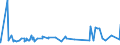 KN 15121191 /Exporte /Einheit = Preise (Euro/Tonne) /Partnerland: Kongo /Meldeland: Eur27_2020 /15121191:SonnenblumenÃ¶l, roh (Ausg. zu Technischen Oder Industriellen Technischen Zwecken)