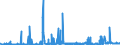 KN 15121199 /Exporte /Einheit = Preise (Euro/Tonne) /Partnerland: Deutschland /Meldeland: Eur27_2020 /15121199:SaflorÃ¶l, roh (Ausg. zu Technischen Oder Industriellen Technischen Zwecken)