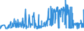 CN 15121199 /Exports /Unit = Prices (Euro/ton) /Partner: Italy /Reporter: Eur27_2020 /15121199:Crude Safflower oil (Excl. for Technical or Industrial Uses)