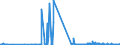 KN 15121199 /Exporte /Einheit = Preise (Euro/Tonne) /Partnerland: Irland /Meldeland: Eur27_2020 /15121199:SaflorÃ¶l, roh (Ausg. zu Technischen Oder Industriellen Technischen Zwecken)