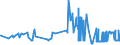 KN 15121199 /Exporte /Einheit = Preise (Euro/Tonne) /Partnerland: Portugal /Meldeland: Eur27_2020 /15121199:SaflorÃ¶l, roh (Ausg. zu Technischen Oder Industriellen Technischen Zwecken)
