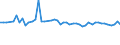 KN 15121199 /Exporte /Einheit = Preise (Euro/Tonne) /Partnerland: Ver.koenigreich(Nordirland) /Meldeland: Eur27_2020 /15121199:SaflorÃ¶l, roh (Ausg. zu Technischen Oder Industriellen Technischen Zwecken)