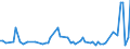 KN 15121199 /Exporte /Einheit = Preise (Euro/Tonne) /Partnerland: Ver.koenigreich(Ohne Nordirland) /Meldeland: Eur27_2020 /15121199:SaflorÃ¶l, roh (Ausg. zu Technischen Oder Industriellen Technischen Zwecken)