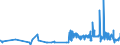 KN 15121199 /Exporte /Einheit = Preise (Euro/Tonne) /Partnerland: Luxemburg /Meldeland: Eur27_2020 /15121199:SaflorÃ¶l, roh (Ausg. zu Technischen Oder Industriellen Technischen Zwecken)