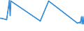 KN 15121199 /Exporte /Einheit = Preise (Euro/Tonne) /Partnerland: Island /Meldeland: Eur27_2020 /15121199:SaflorÃ¶l, roh (Ausg. zu Technischen Oder Industriellen Technischen Zwecken)