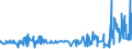 KN 15121199 /Exporte /Einheit = Preise (Euro/Tonne) /Partnerland: Norwegen /Meldeland: Eur27_2020 /15121199:SaflorÃ¶l, roh (Ausg. zu Technischen Oder Industriellen Technischen Zwecken)
