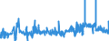 KN 15121199 /Exporte /Einheit = Preise (Euro/Tonne) /Partnerland: Schweden /Meldeland: Eur27_2020 /15121199:SaflorÃ¶l, roh (Ausg. zu Technischen Oder Industriellen Technischen Zwecken)