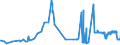 KN 15121199 /Exporte /Einheit = Preise (Euro/Tonne) /Partnerland: Finnland /Meldeland: Eur27_2020 /15121199:SaflorÃ¶l, roh (Ausg. zu Technischen Oder Industriellen Technischen Zwecken)