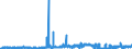 KN 15121199 /Exporte /Einheit = Preise (Euro/Tonne) /Partnerland: Oesterreich /Meldeland: Eur27_2020 /15121199:SaflorÃ¶l, roh (Ausg. zu Technischen Oder Industriellen Technischen Zwecken)