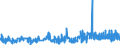 KN 15121199 /Exporte /Einheit = Preise (Euro/Tonne) /Partnerland: Schweiz /Meldeland: Eur27_2020 /15121199:SaflorÃ¶l, roh (Ausg. zu Technischen Oder Industriellen Technischen Zwecken)