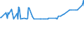KN 15121199 /Exporte /Einheit = Preise (Euro/Tonne) /Partnerland: Faeroeer Inseln /Meldeland: Eur27_2020 /15121199:SaflorÃ¶l, roh (Ausg. zu Technischen Oder Industriellen Technischen Zwecken)