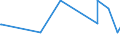 KN 15121199 /Exporte /Einheit = Preise (Euro/Tonne) /Partnerland: Gibraltar /Meldeland: Eur27_2020 /15121199:SaflorÃ¶l, roh (Ausg. zu Technischen Oder Industriellen Technischen Zwecken)