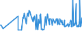 KN 15121199 /Exporte /Einheit = Preise (Euro/Tonne) /Partnerland: Estland /Meldeland: Eur27_2020 /15121199:SaflorÃ¶l, roh (Ausg. zu Technischen Oder Industriellen Technischen Zwecken)
