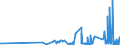 KN 15121199 /Exporte /Einheit = Preise (Euro/Tonne) /Partnerland: Litauen /Meldeland: Eur27_2020 /15121199:SaflorÃ¶l, roh (Ausg. zu Technischen Oder Industriellen Technischen Zwecken)