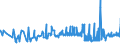 KN 15121199 /Exporte /Einheit = Preise (Euro/Tonne) /Partnerland: Polen /Meldeland: Eur27_2020 /15121199:SaflorÃ¶l, roh (Ausg. zu Technischen Oder Industriellen Technischen Zwecken)