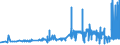 KN 15121199 /Exporte /Einheit = Preise (Euro/Tonne) /Partnerland: Tschechien /Meldeland: Eur27_2020 /15121199:SaflorÃ¶l, roh (Ausg. zu Technischen Oder Industriellen Technischen Zwecken)