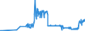 KN 15121199 /Exporte /Einheit = Preise (Euro/Tonne) /Partnerland: Slowakei /Meldeland: Eur27_2020 /15121199:SaflorÃ¶l, roh (Ausg. zu Technischen Oder Industriellen Technischen Zwecken)