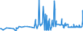 KN 15121199 /Exporte /Einheit = Preise (Euro/Tonne) /Partnerland: Ungarn /Meldeland: Eur27_2020 /15121199:SaflorÃ¶l, roh (Ausg. zu Technischen Oder Industriellen Technischen Zwecken)