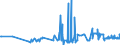 KN 15121199 /Exporte /Einheit = Preise (Euro/Tonne) /Partnerland: Rumaenien /Meldeland: Eur27_2020 /15121199:SaflorÃ¶l, roh (Ausg. zu Technischen Oder Industriellen Technischen Zwecken)