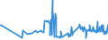 KN 15121199 /Exporte /Einheit = Preise (Euro/Tonne) /Partnerland: Bulgarien /Meldeland: Eur27_2020 /15121199:SaflorÃ¶l, roh (Ausg. zu Technischen Oder Industriellen Technischen Zwecken)