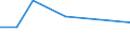 KN 15121199 /Exporte /Einheit = Preise (Euro/Tonne) /Partnerland: Albanien /Meldeland: Eur27 /15121199:SaflorÃ¶l, roh (Ausg. zu Technischen Oder Industriellen Technischen Zwecken)