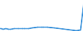 KN 15121199 /Exporte /Einheit = Preise (Euro/Tonne) /Partnerland: Weissrussland /Meldeland: Eur27_2020 /15121199:SaflorÃ¶l, roh (Ausg. zu Technischen Oder Industriellen Technischen Zwecken)