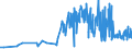KN 15121199 /Exporte /Einheit = Preise (Euro/Tonne) /Partnerland: Slowenien /Meldeland: Eur27_2020 /15121199:SaflorÃ¶l, roh (Ausg. zu Technischen Oder Industriellen Technischen Zwecken)