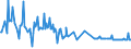 KN 15121199 /Exporte /Einheit = Preise (Euro/Tonne) /Partnerland: Kroatien /Meldeland: Eur27_2020 /15121199:SaflorÃ¶l, roh (Ausg. zu Technischen Oder Industriellen Technischen Zwecken)
