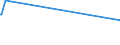 KN 15121199 /Exporte /Einheit = Preise (Euro/Tonne) /Partnerland: Ehem.jug.rep.mazed /Meldeland: Eur27_2020 /15121199:SaflorÃ¶l, roh (Ausg. zu Technischen Oder Industriellen Technischen Zwecken)