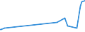 KN 15121199 /Exporte /Einheit = Preise (Euro/Tonne) /Partnerland: Marokko /Meldeland: Eur27_2020 /15121199:SaflorÃ¶l, roh (Ausg. zu Technischen Oder Industriellen Technischen Zwecken)