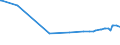 KN 15121199 /Exporte /Einheit = Preise (Euro/Tonne) /Partnerland: Aegypten /Meldeland: Europäische Union /15121199:SaflorÃ¶l, roh (Ausg. zu Technischen Oder Industriellen Technischen Zwecken)