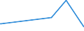 KN 15121199 /Exporte /Einheit = Preise (Euro/Tonne) /Partnerland: Ghana /Meldeland: Europäische Union /15121199:SaflorÃ¶l, roh (Ausg. zu Technischen Oder Industriellen Technischen Zwecken)