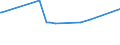 KN 15121199 /Exporte /Einheit = Preise (Euro/Tonne) /Partnerland: Nigeria /Meldeland: Eur27_2020 /15121199:SaflorÃ¶l, roh (Ausg. zu Technischen Oder Industriellen Technischen Zwecken)