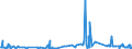 KN 15121199 /Exporte /Einheit = Preise (Euro/Tonne) /Partnerland: Usa /Meldeland: Eur27_2020 /15121199:SaflorÃ¶l, roh (Ausg. zu Technischen Oder Industriellen Technischen Zwecken)