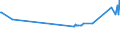 KN 15121199 /Exporte /Einheit = Preise (Euro/Tonne) /Partnerland: Groenland /Meldeland: Eur27_2020 /15121199:SaflorÃ¶l, roh (Ausg. zu Technischen Oder Industriellen Technischen Zwecken)