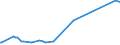KN 15121199 /Exporte /Einheit = Preise (Euro/Tonne) /Partnerland: Brasilien /Meldeland: Eur27_2020 /15121199:SaflorÃ¶l, roh (Ausg. zu Technischen Oder Industriellen Technischen Zwecken)