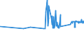 KN 15121199 /Exporte /Einheit = Preise (Euro/Tonne) /Partnerland: Zypern /Meldeland: Eur27_2020 /15121199:SaflorÃ¶l, roh (Ausg. zu Technischen Oder Industriellen Technischen Zwecken)